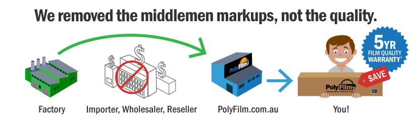 PolyFilm About Us No Middleman Mark Ups